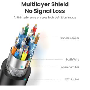 UGREEN HD104-10109 HDMI 4K Cable Male to Male Black 5m - Black